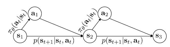 markov