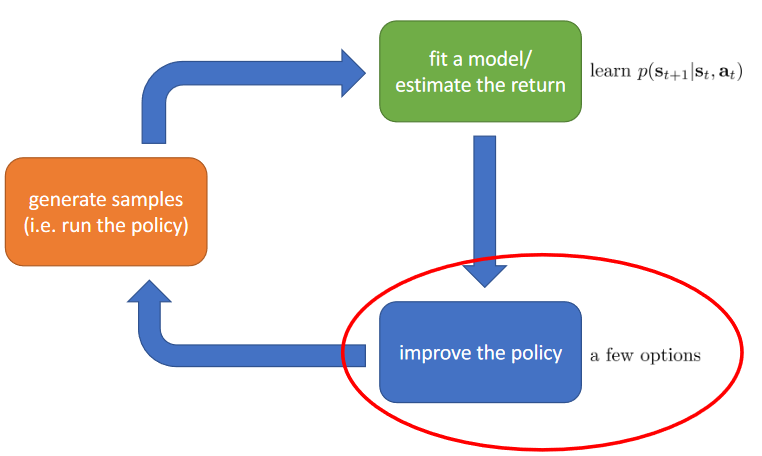 model_based