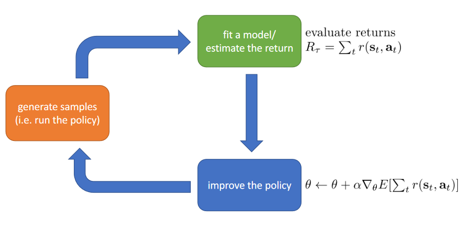 policy_gradient