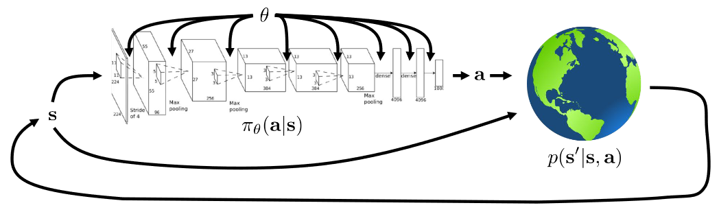 reinforcement learning