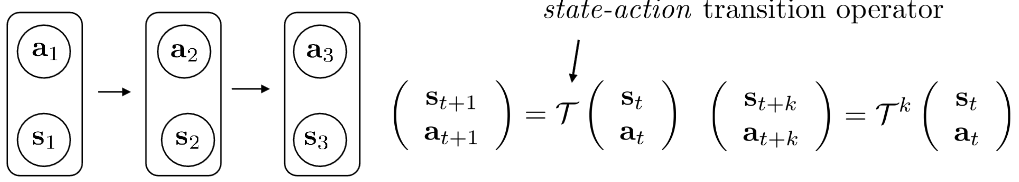 markov