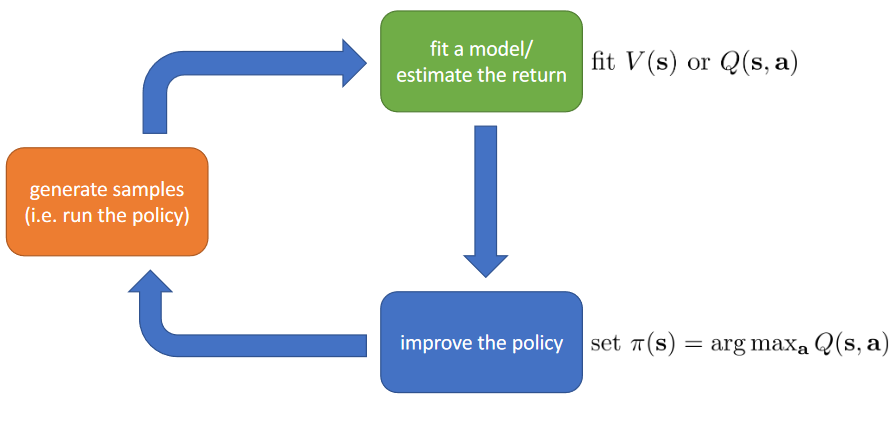 value_function