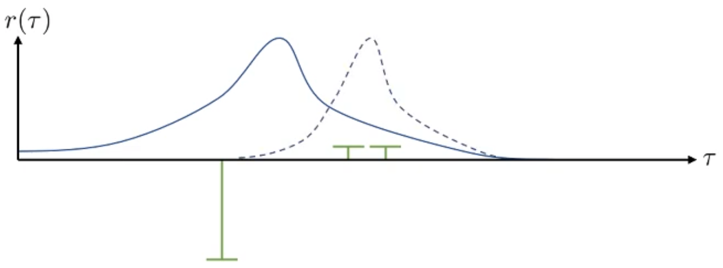 variance movement 1