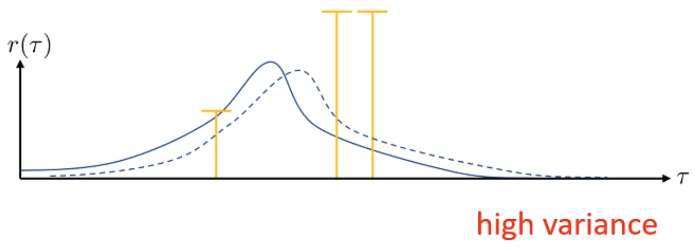 variance movement 2