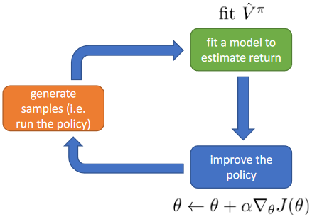 ac algorithm